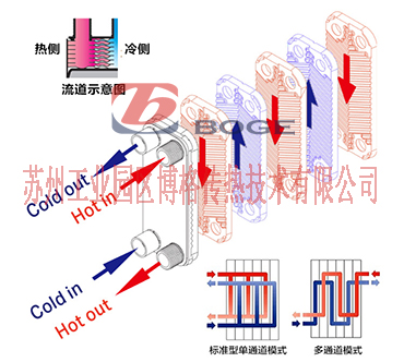 釬焊板式換熱器傳熱.jpg