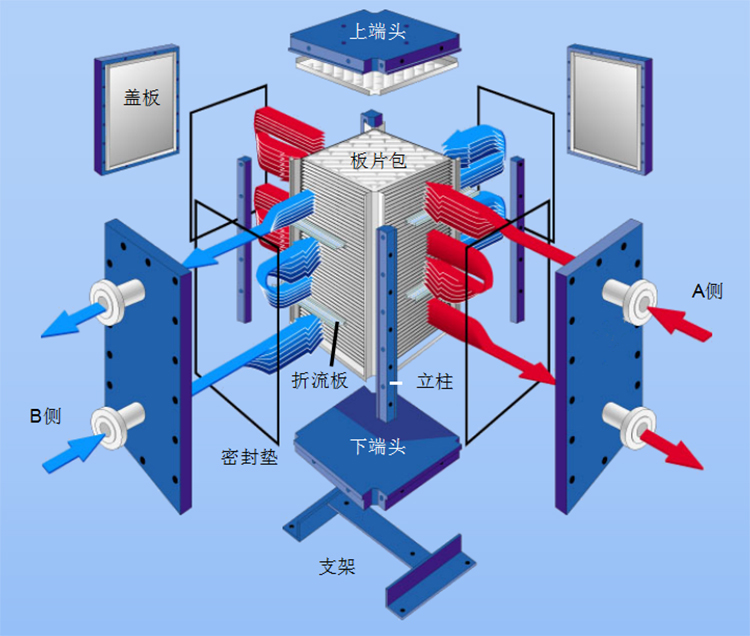板框式換熱器結構.jpg
