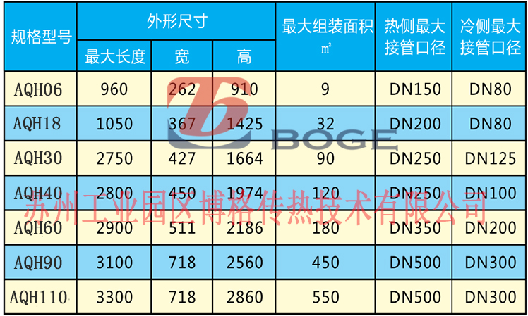 全焊接板式換熱器型號.jpg