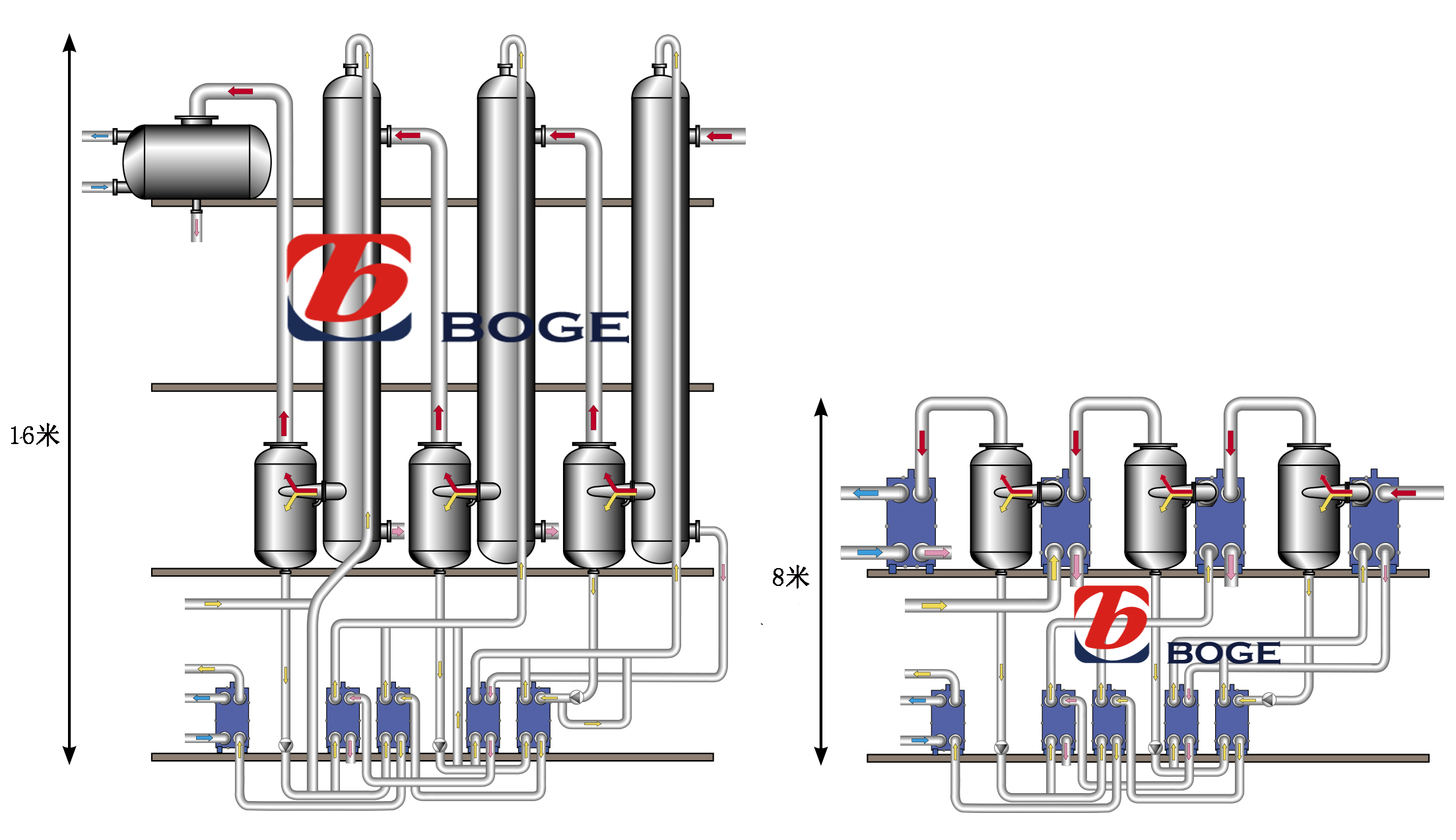 板式蒸發(fā)器比較.jpg