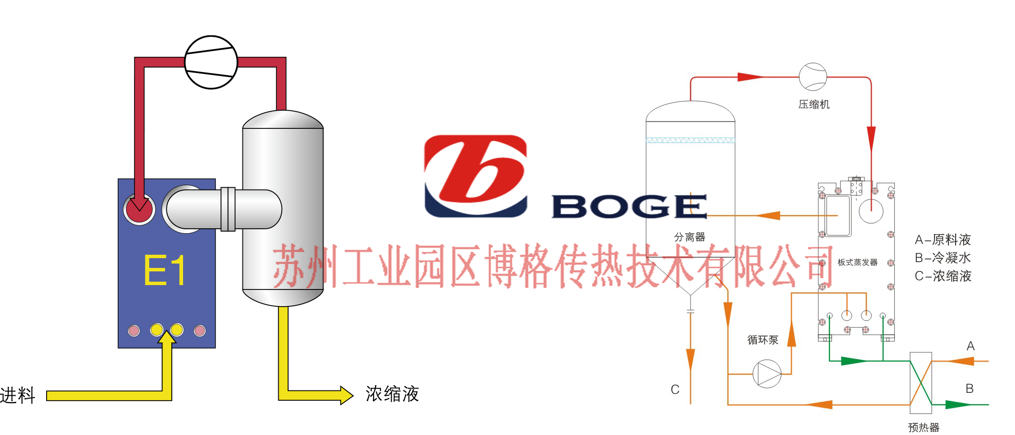 MVR機(jī)械蒸汽再壓縮系統(tǒng).jpg